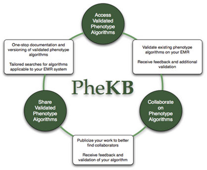 phekb_web